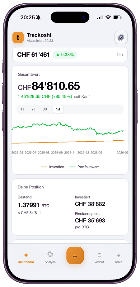 Trackoshi Dashboard
